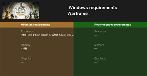 warframe register|can my computer run warframe.